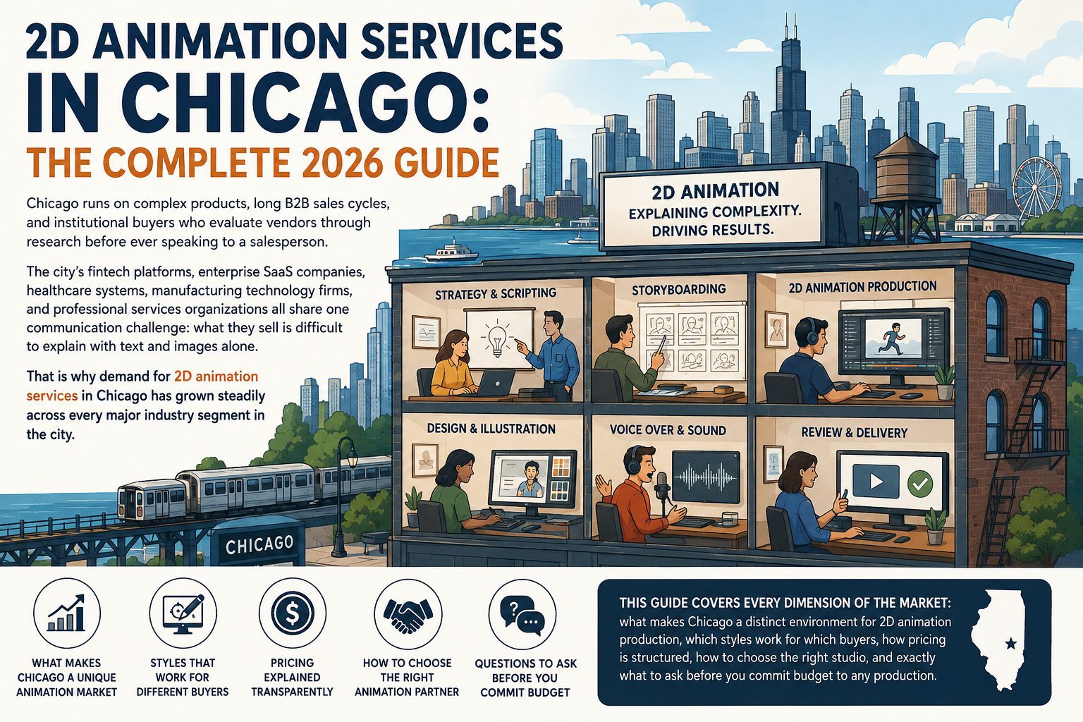 2D animation services in Chicago producing motion graphics and character animation for enterprise B2B brands fintech healthcare and manufacturing companies