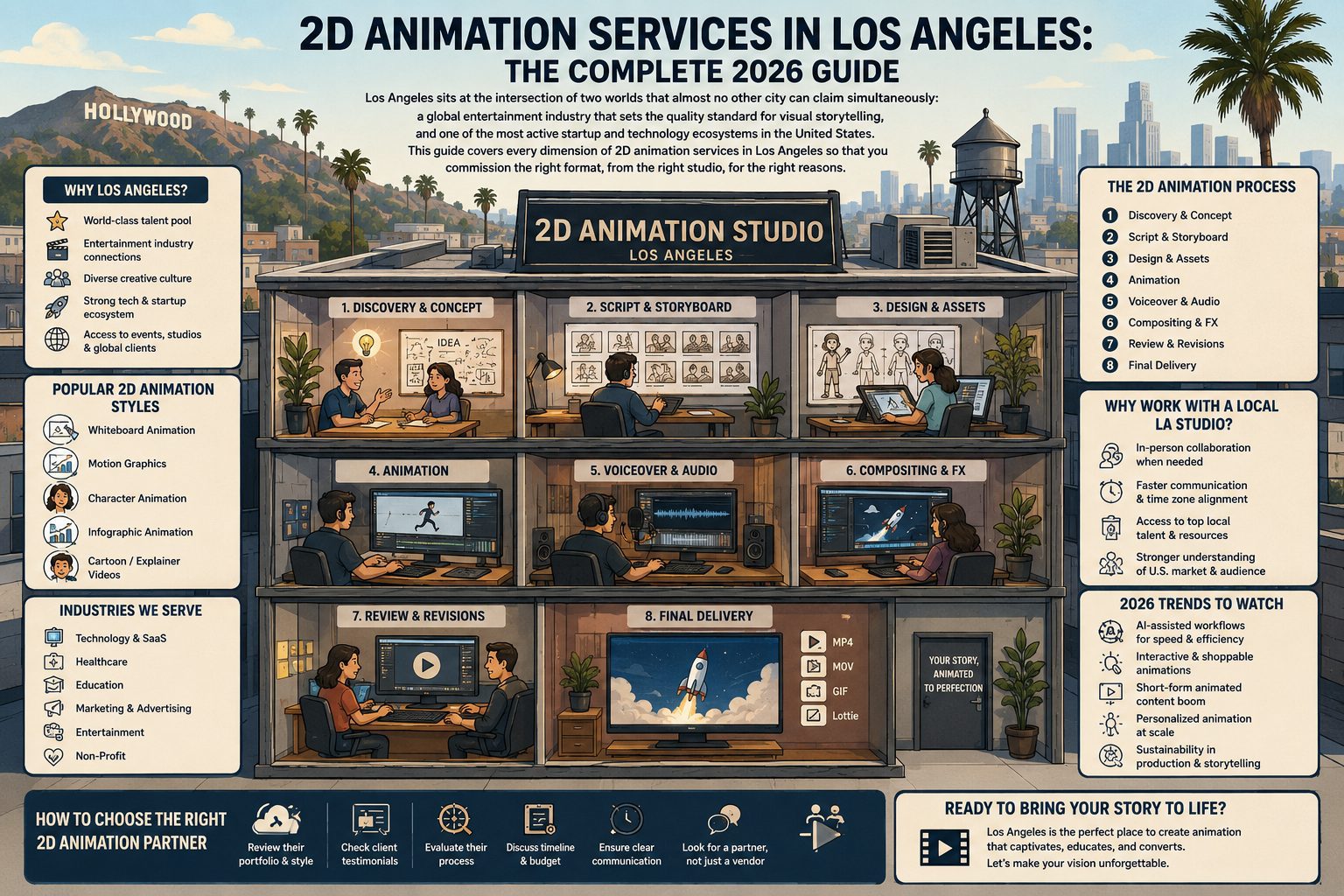 2d animation services los angeles