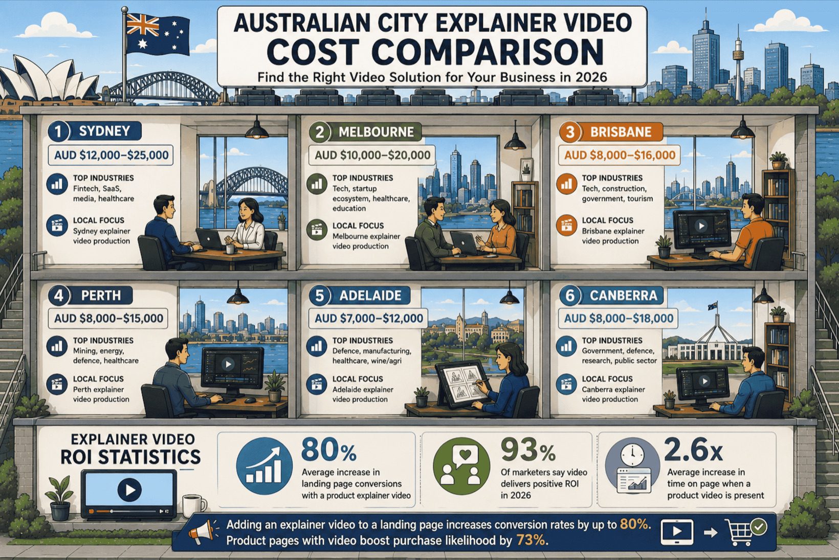 Austrailian City Explainer Video 1 scaled 1