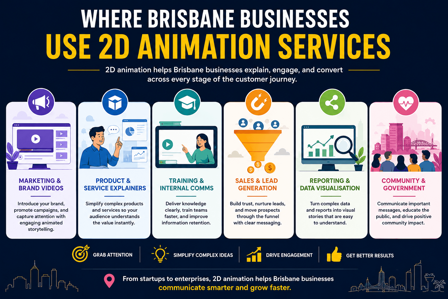 Industries using 2D animation services in Brisbane including HealthTech medical communication corporate training compliance aerospace defence EdTech workforce learning government community education and AgTech resources companies in Herston CBD Fortitude Valley Wacol Kelvin Grove and regional Queensland