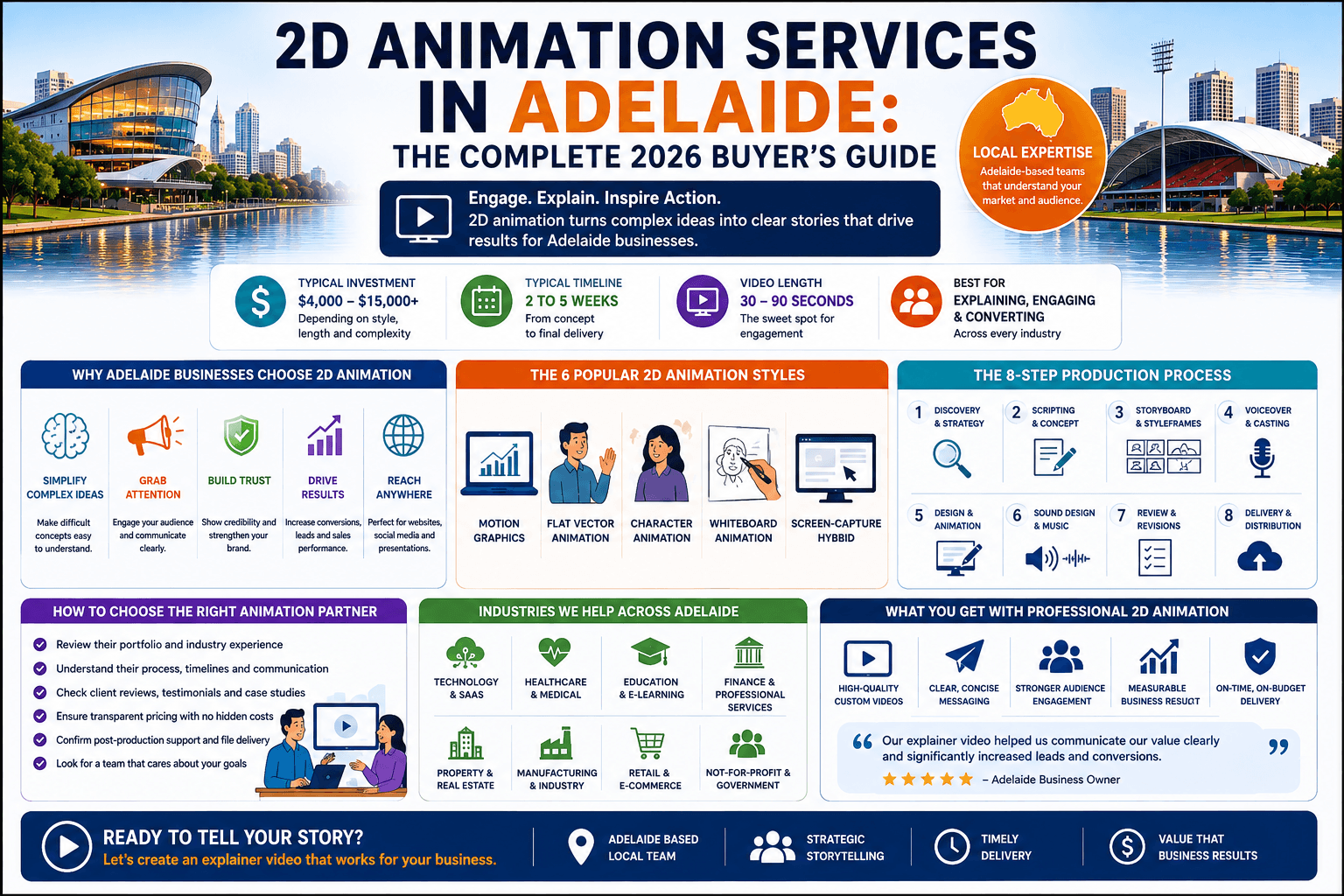2D animation character rigging on a Toon Boom Harmony timeline, representing professional animation production services for Adelaide defence, health, and government clients