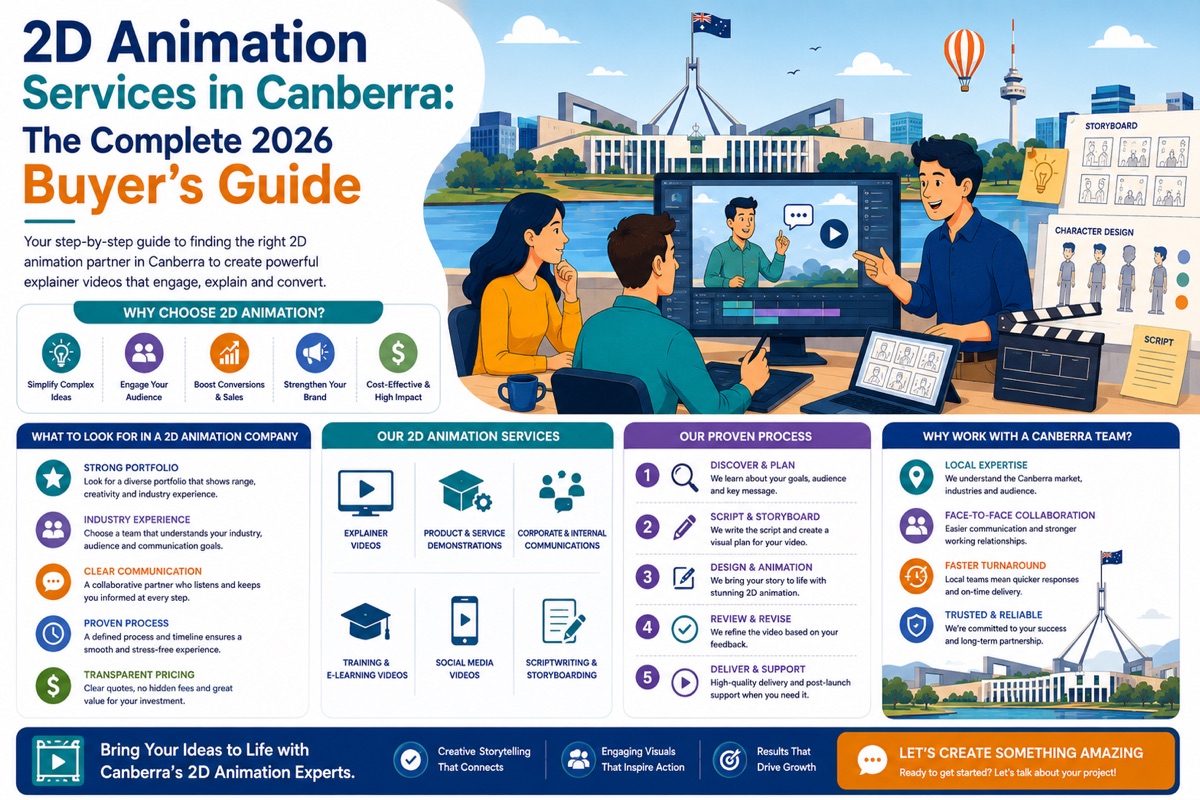 2D animation services in Canberra for federal government, AUKUS defence, cyber security, space, and health sectors in the ACT