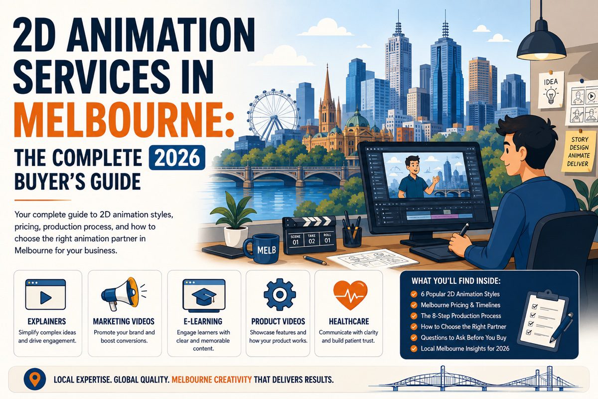 2D animation services in Melbourne guide showing Melbourne skyline Flinders Street Station animation styles use cases production timeline and studio evaluation framework for Melbourne businesses