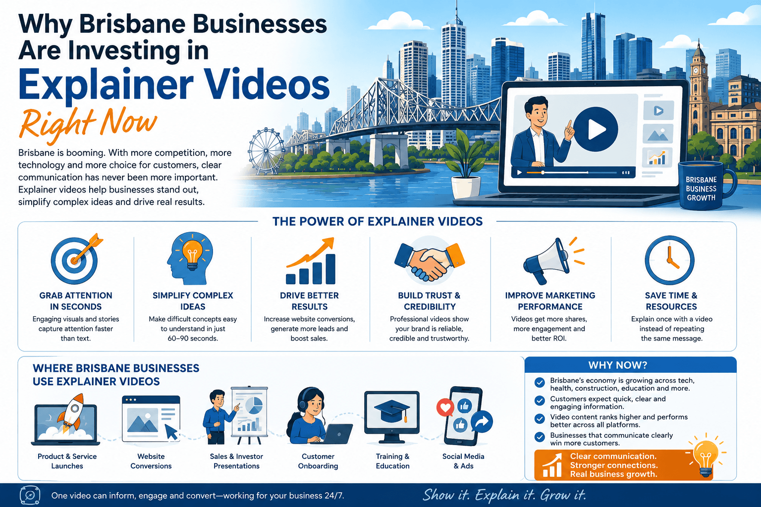 Industries served by explainer video companies in Brisbane including HealthTech life sciences aerospace space technology AgTech cleantech EdTech corporate learning SaaS enterprise software and government infrastructure companies in Herston Fortitude Valley South Brisbane Kelvin Grove and Western Brisbane