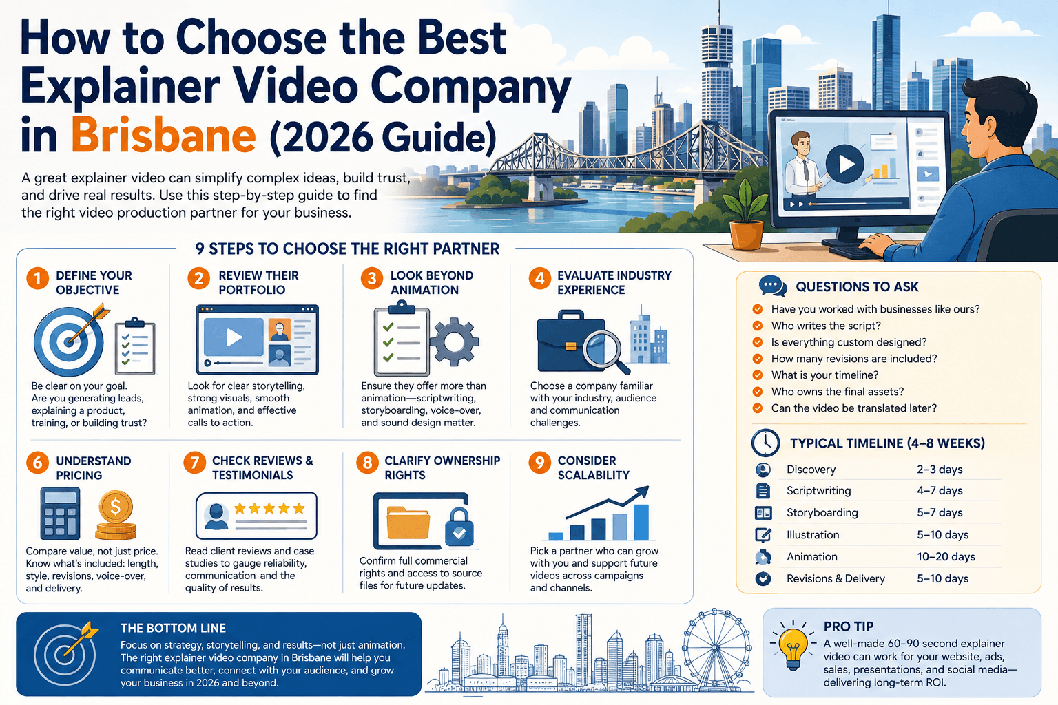 Explainer video company in Brisbane guide showing Story Bridge and South Bank skyline with buyer evaluation framework six industry sectors production timeline and studio selection checklist for Brisbane HealthTech aerospace AgTech EdTech SaaS and government businesses
