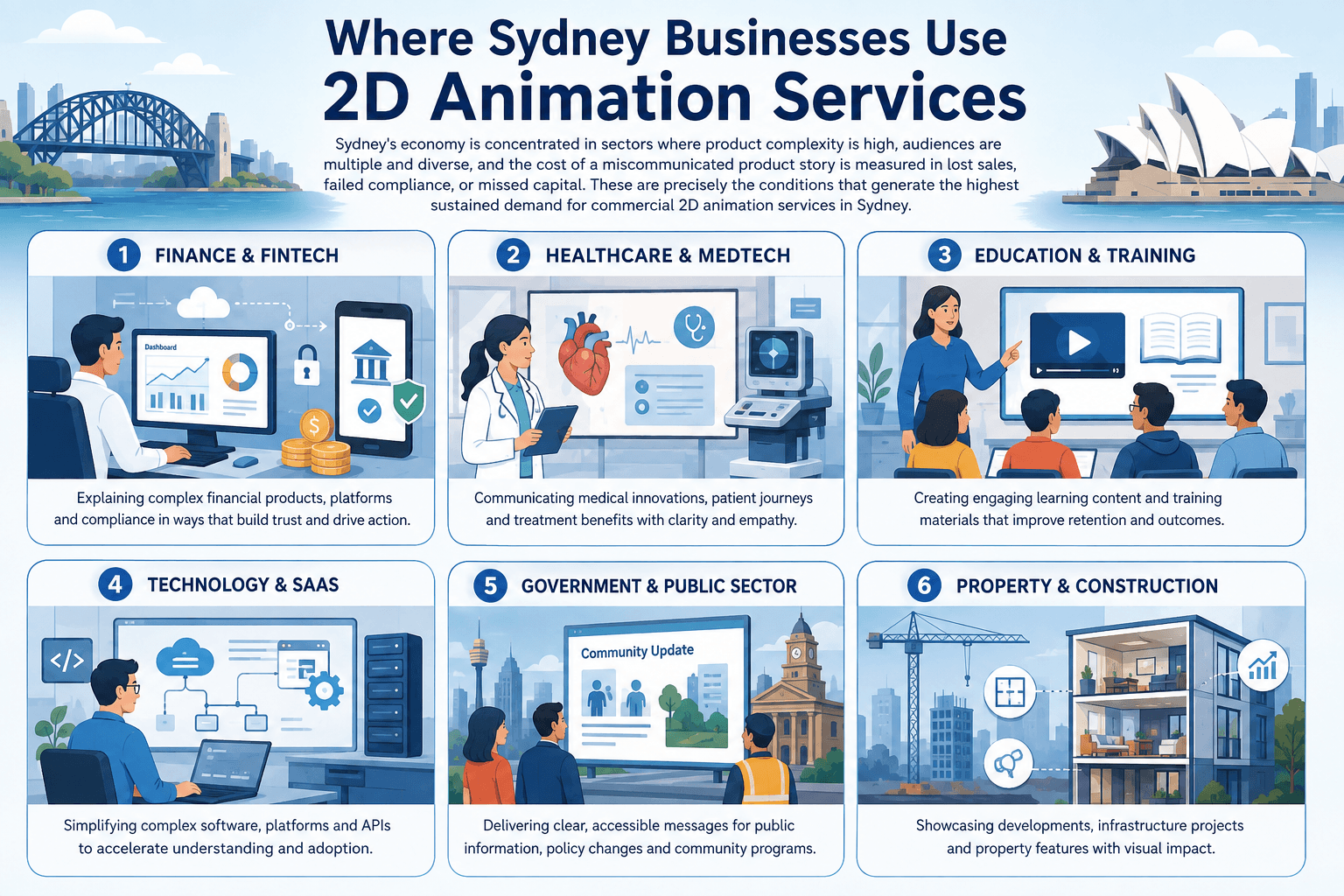 Sydney 2d animation services