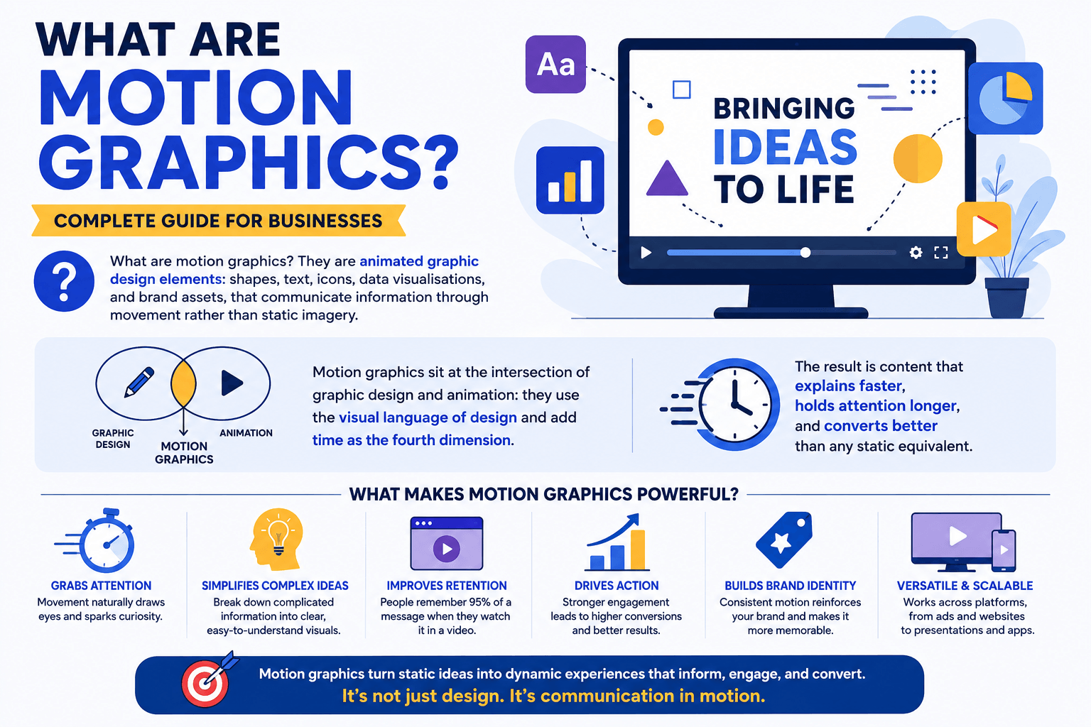 What are motion graphics: a complete visual guide showing 8 types of motion graphics for business use
