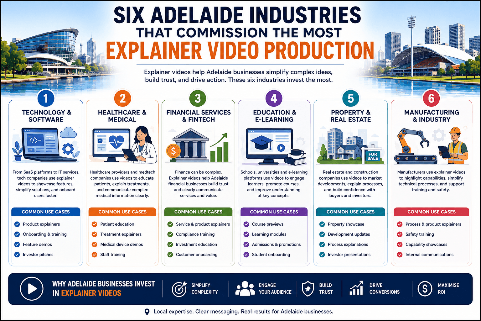 Explainer video company in Adelaide producing animated content for AUKUS defence, Lot Fourteen space tech, BioMed City health research, and SA wine export industries