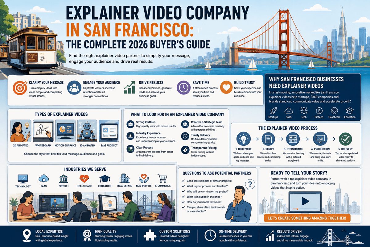 explainer video company san francisco