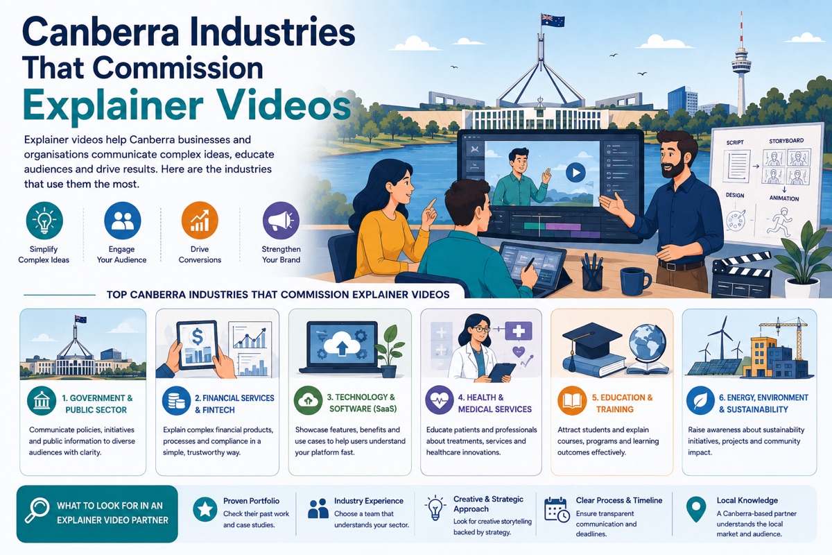explainer video industries canberra