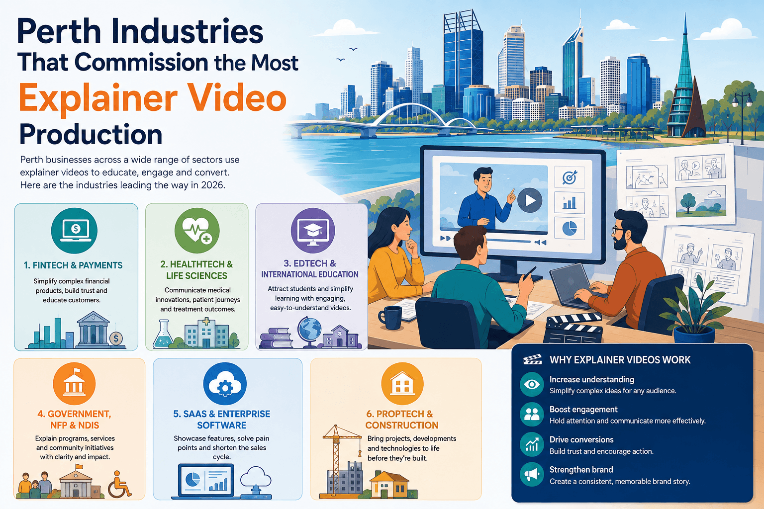 Explainer video company in Perth 4 Industries served by explainer video companies in Perth including mining, AUKUS defence, clean energy, healthcare, government, and universities across Western Australia