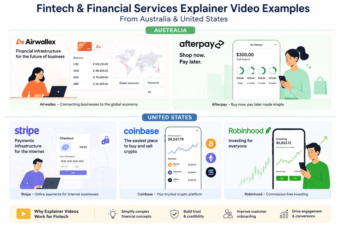 fintech and financial services explainer video examples from Australia and the United States including Airwallex Afterpay Stripe Coinbase and Robinhood animated videos