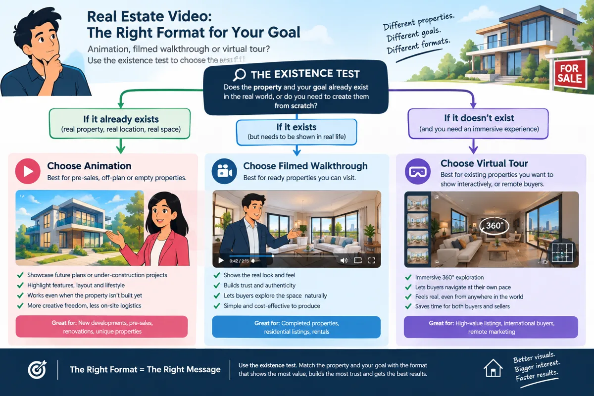 Animated real estate video compared with filmed property walkthrough showing CGI apartment render alongside camera footage of a built interior
