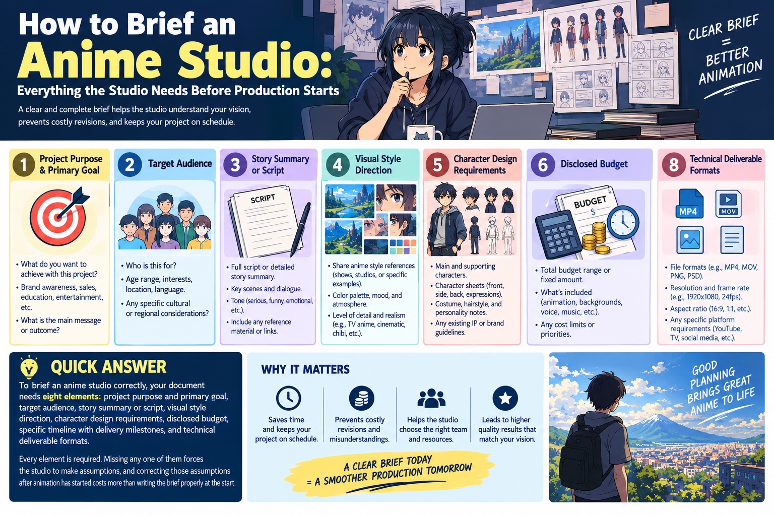 how to brief an anime studio showing a client brief document with style references character design notes and production timeline