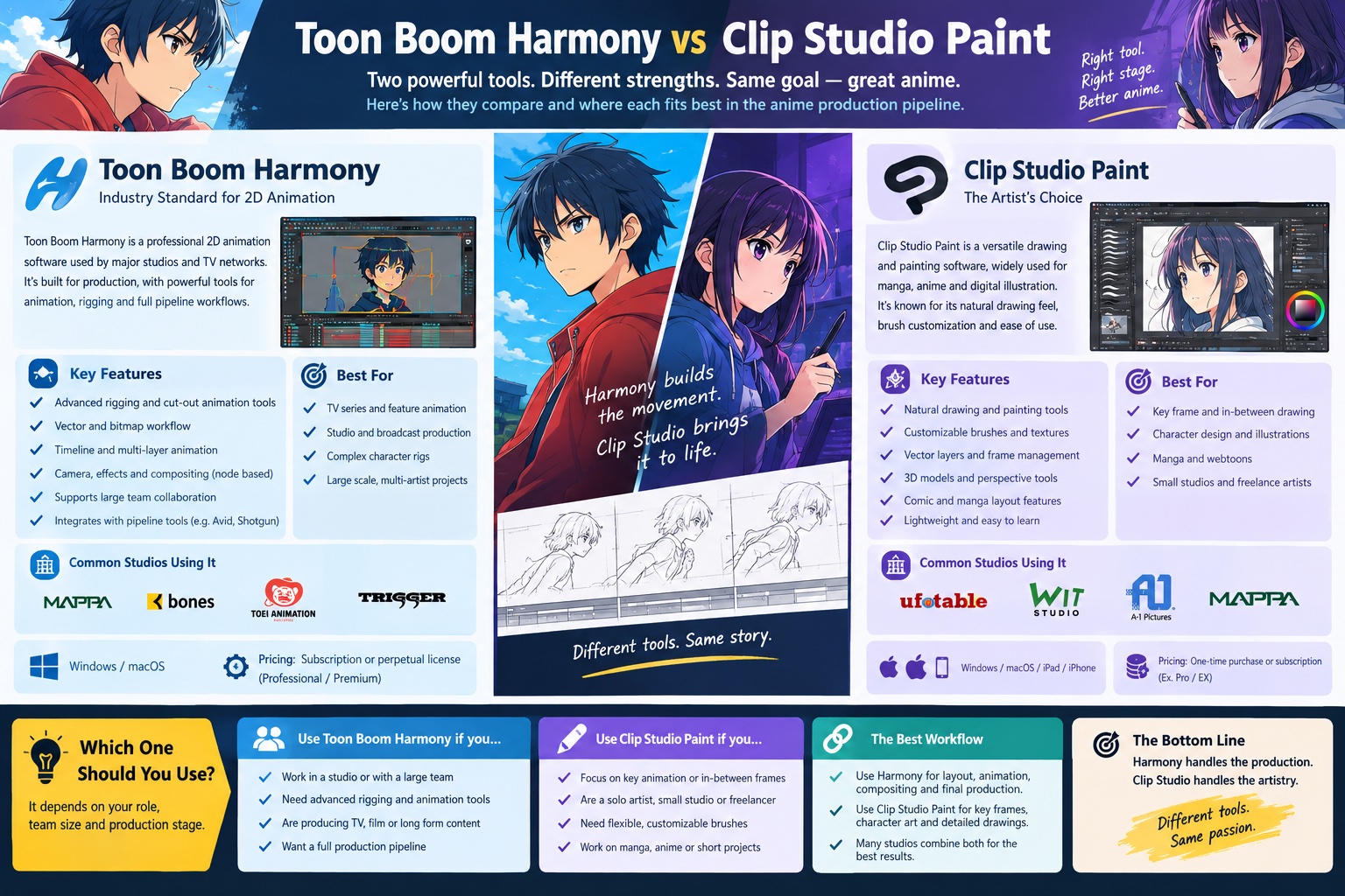 Toon Boom Harmony vs Clip Studio Paint comparison for anime production: side-by-side feature breakdown and studio usage guide